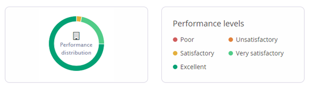 Supplier survey image